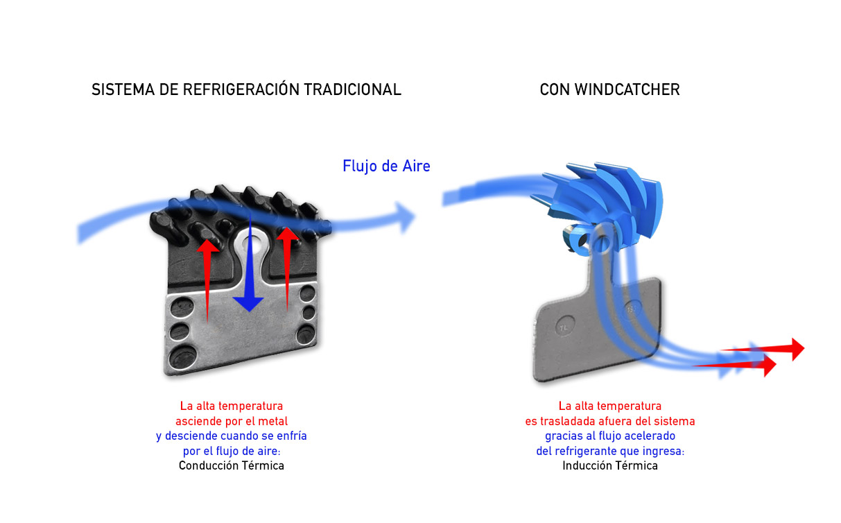 El WindCatcher
